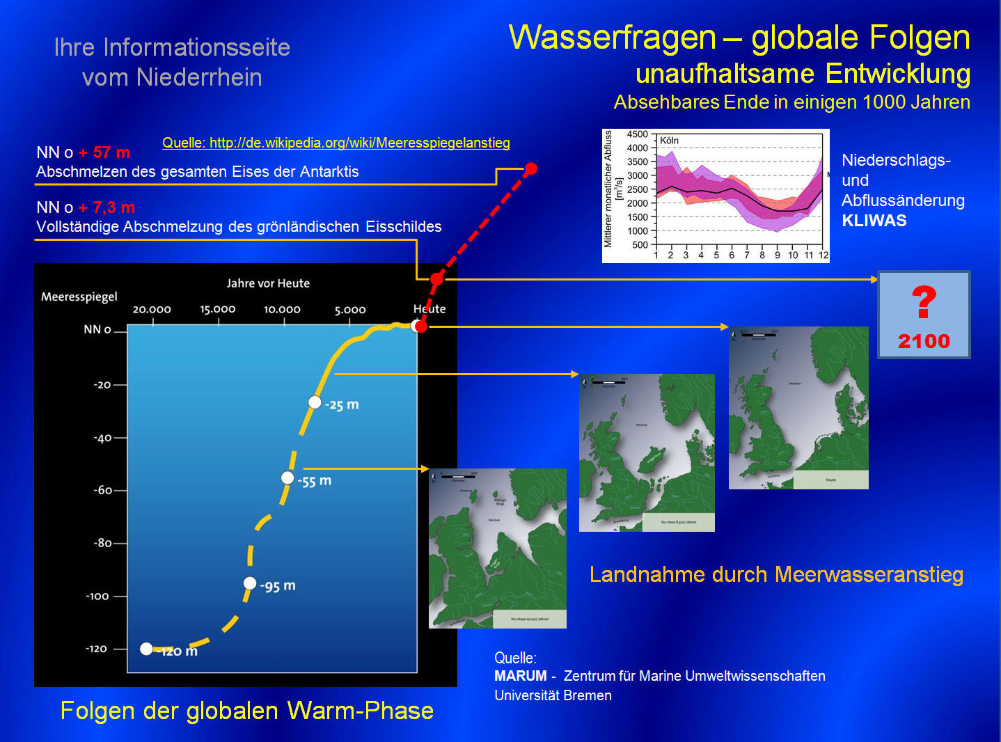 Meereswasser-Anstieg UNI Bremen