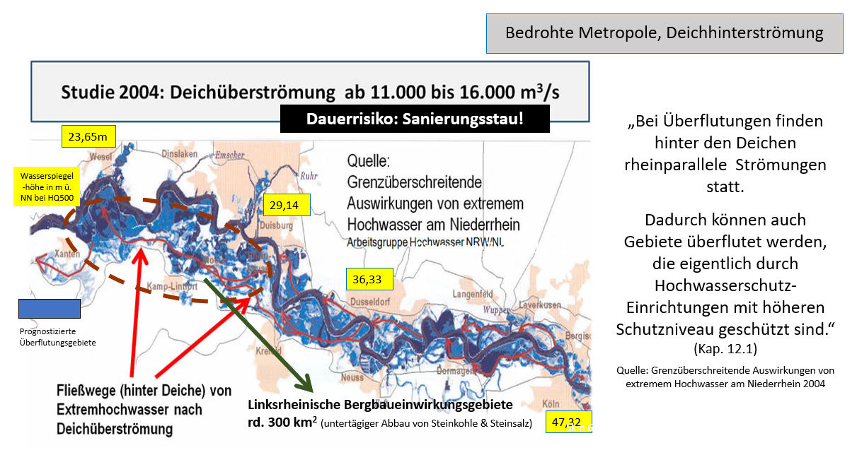 Deichhinterströmungsgebiete bei extremen Rheinabflüssen