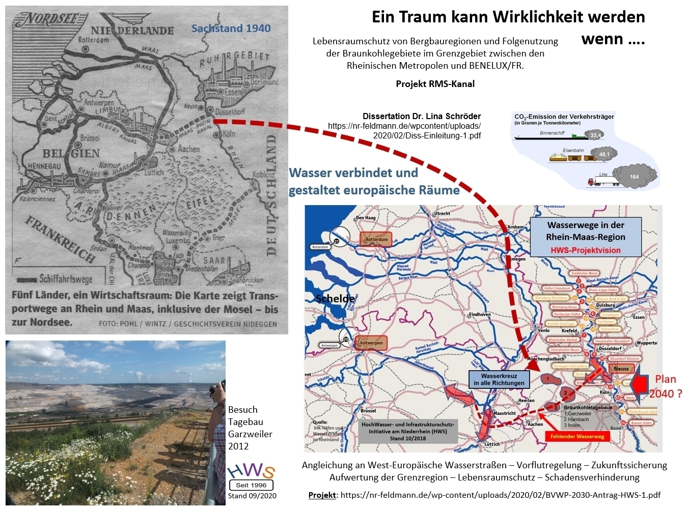 RMS-Kanal-Projekt